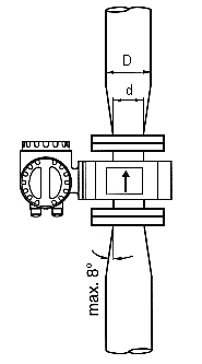 Verjngung, Venturirohr