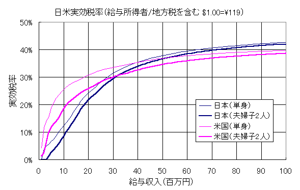 $BF|K\$N@GN($OFC$KC1?H<T$,Dc$/$J$C$F$$$k(J